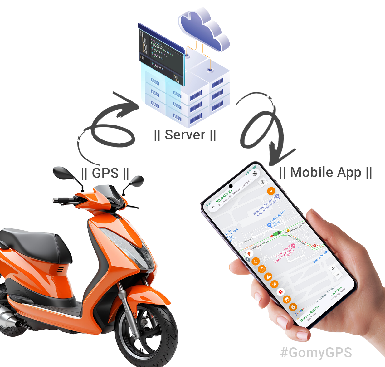Gps Tracker For Bike Gomygps